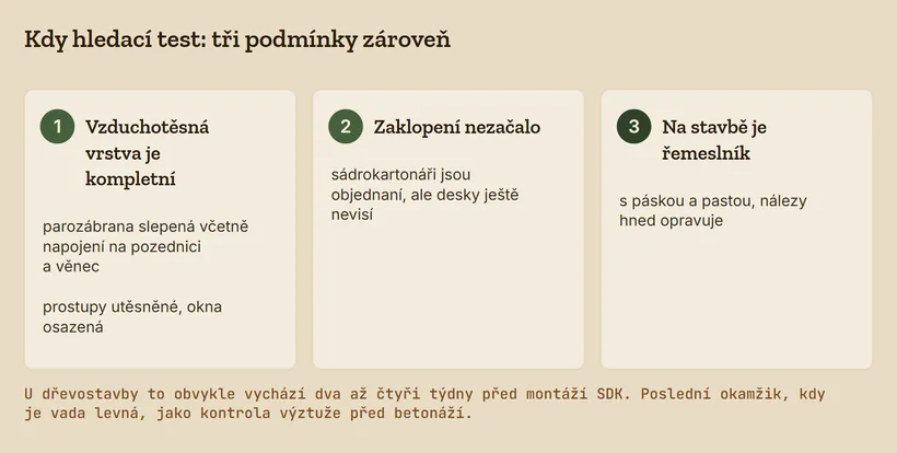 Tři podmínky pro hledací test: kompletní vzduchotěsná vrstva, nezačaté zaklopení a řemeslník na stavbě, který nálezy hned opraví.