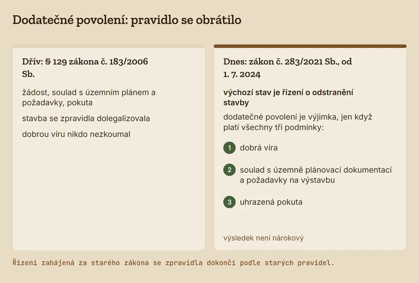 Srovnání dodatečného povolení podle zákona 183/2006 Sb. a podle zákona 283/2021 Sb. se třemi podmínkami