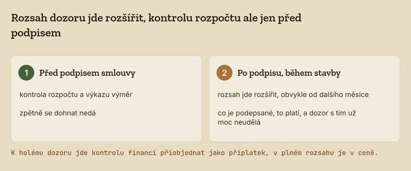 Dvě karty: kontrola rozpočtu a&nbsp;výkazu výměr jde jen před podpisem smlouvy, rozsah dozoru jde po podpisu rozšířit obvykle od dalšího měsíce