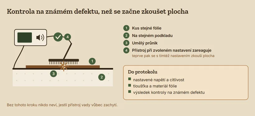 Kus stejné fólie na stejném podkladu s umělým průnikem, nad ním kartáčová elektroda a výboj, přístroj zareagoval. Vedle seznam do protokolu: nastavené napětí a citlivost, tloušťka a materiál fólie, výsledek kontroly na známém defektu.