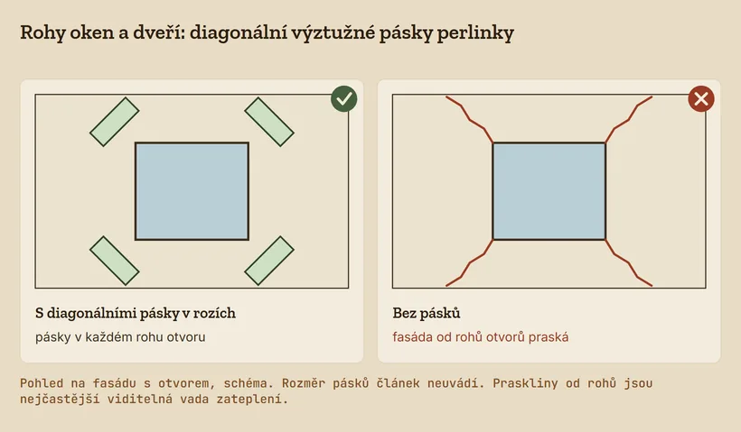 Fasáda s okenním otvorem: vlevo diagonální pásky perlinky ve všech čtyřech rozích, vpravo bez pásků s prasklinami vycházejícími z rohů.