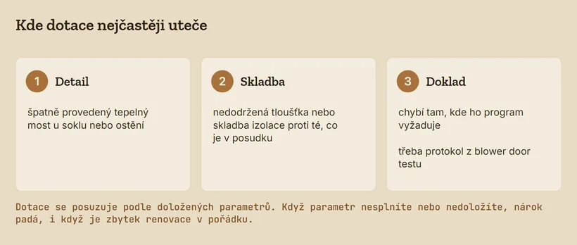 Tři karty: špatně provedený tepelný most u soklu nebo ostění, nedodržená tloušťka nebo skladba izolace proti posudku, chybějící doklad, třeba protokol z blower door testu