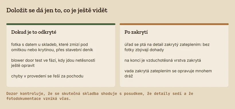 Srovnání: dokud je konstrukce odkrytá, jde ji vyfotit s datem a blower door test odhalí netěsnosti, které jdou opravit; po zakrytí zbývají dohady a oprava je mnohem dražší
